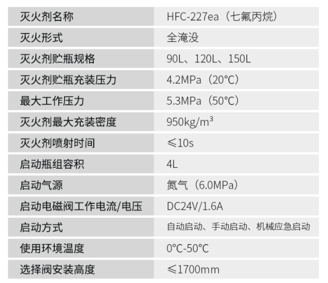 管网式辽宁辽宁七氟丙烷灭火系统技术参数